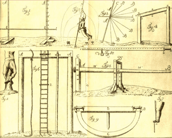 Some of the apparatuses designed by Muths. Found in Gymnastik für die Jugend.