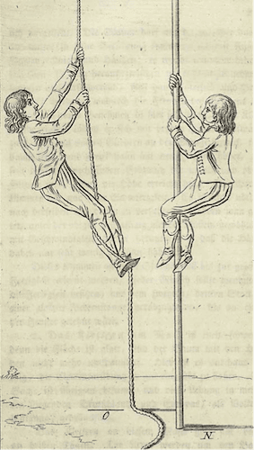 Climbing vertical pole or rope. In Gymnastik für die Jugend.