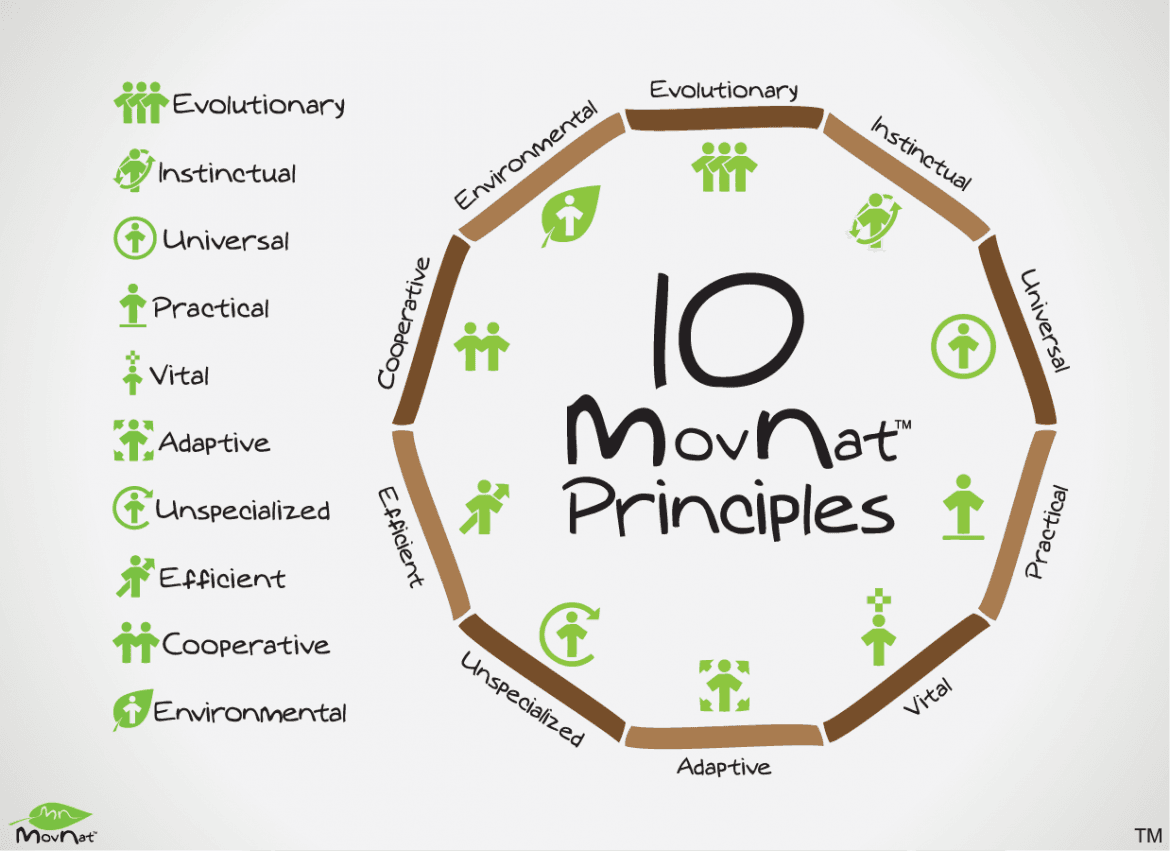 MovNat Principles