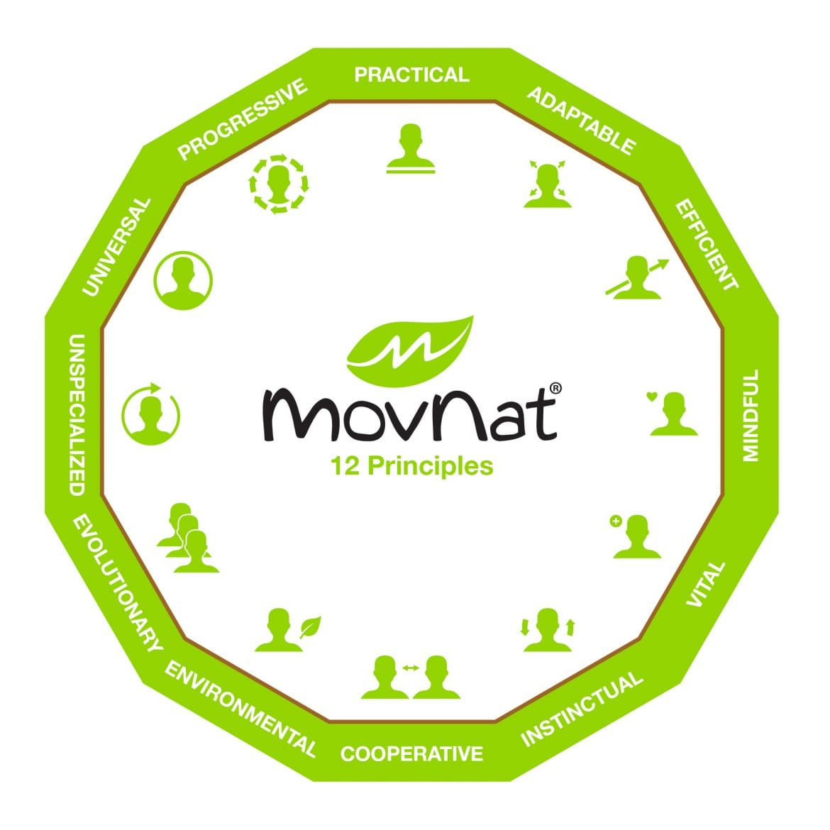 MovNat 12 Principles