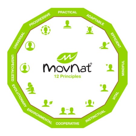 MovNat 12 Principles