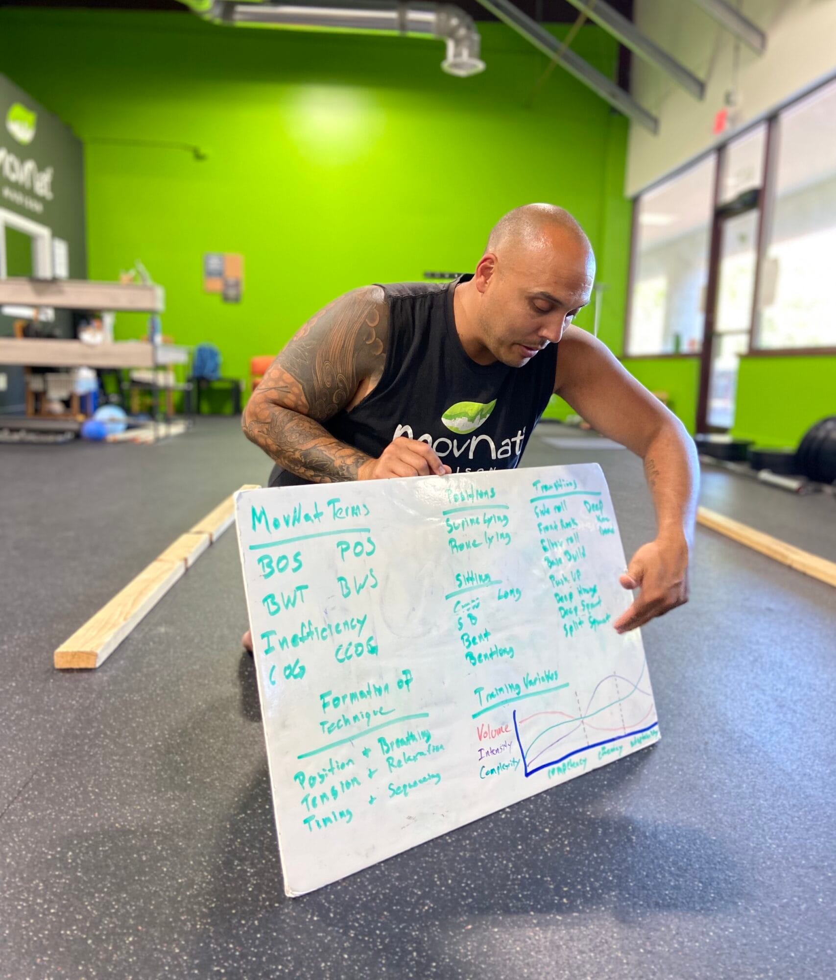 Rock-teaching-white-board